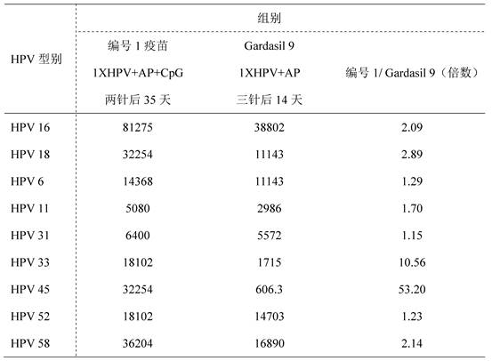 Recombinant human papillomavirus vaccine composition and use thereof