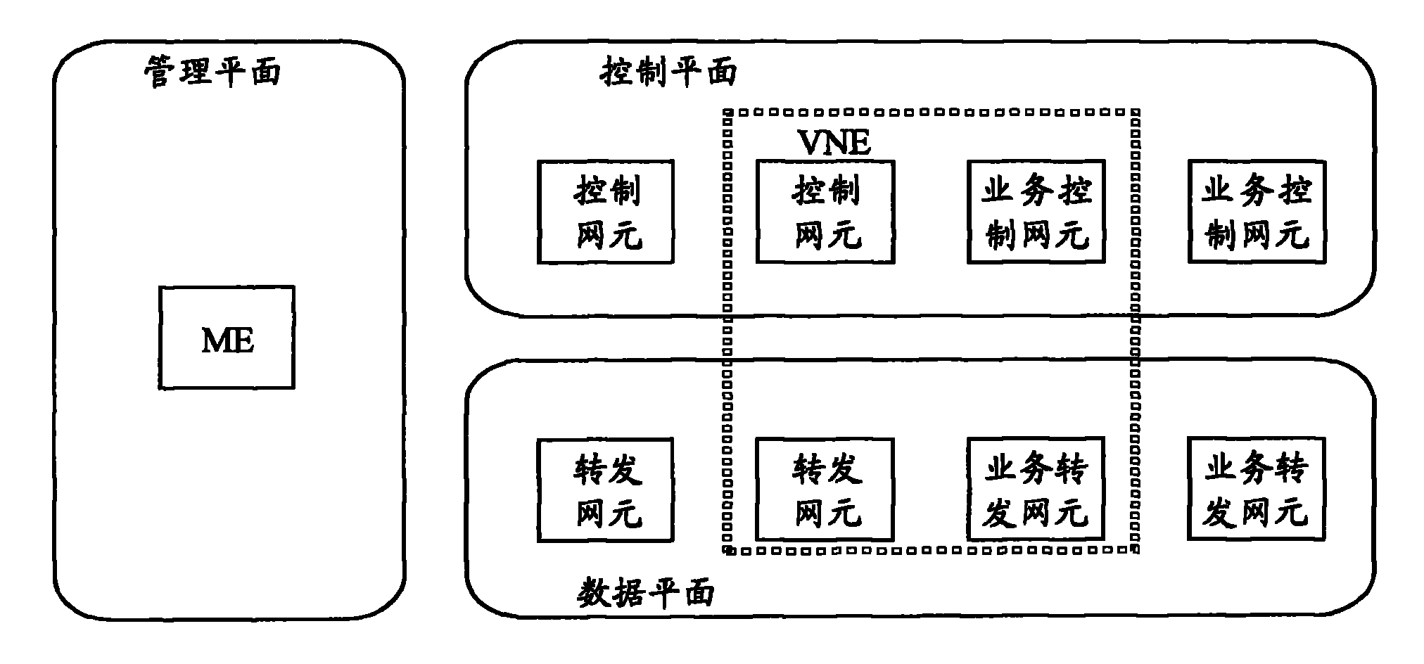 Forwarding device and method