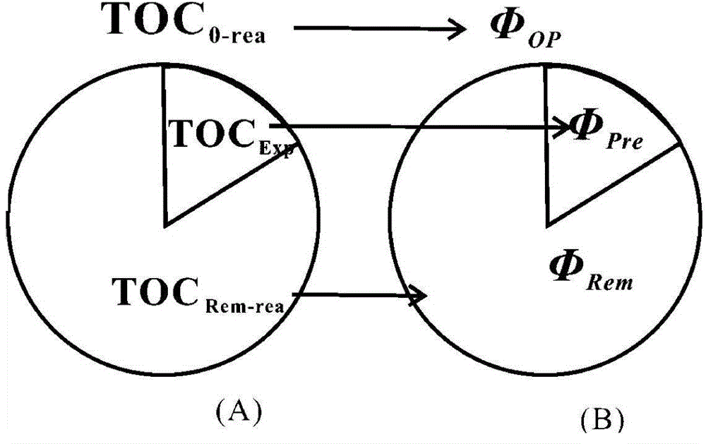 Predication method of organic holes of different types of clay shale