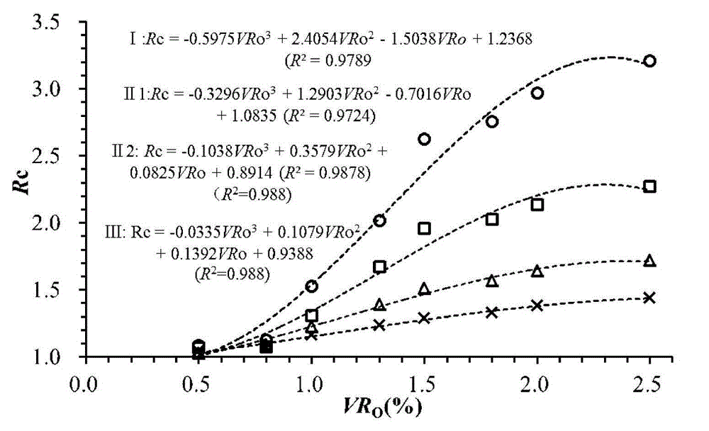 Predication method of organic holes of different types of clay shale