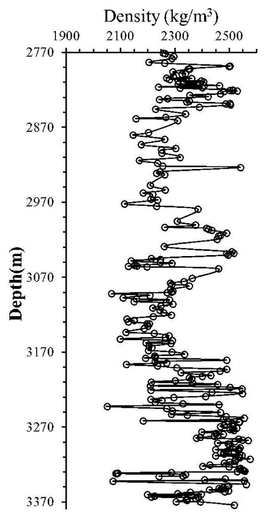 Predication method of organic holes of different types of clay shale