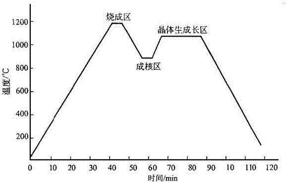 A wear-resistant high-hardness diamond glaze, preparation method and application