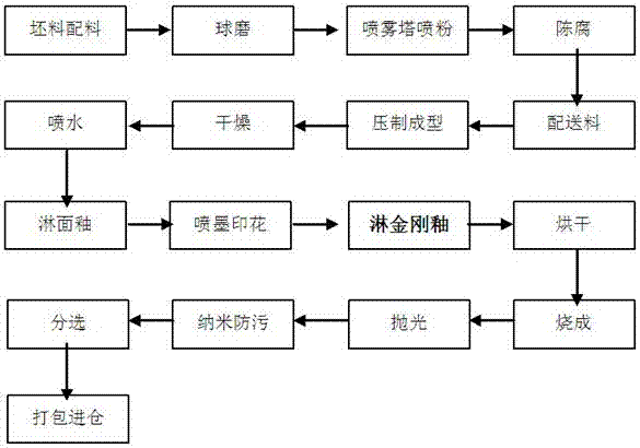 A wear-resistant high-hardness diamond glaze, preparation method and application