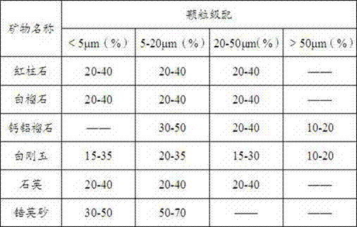 A wear-resistant high-hardness diamond glaze, preparation method and application