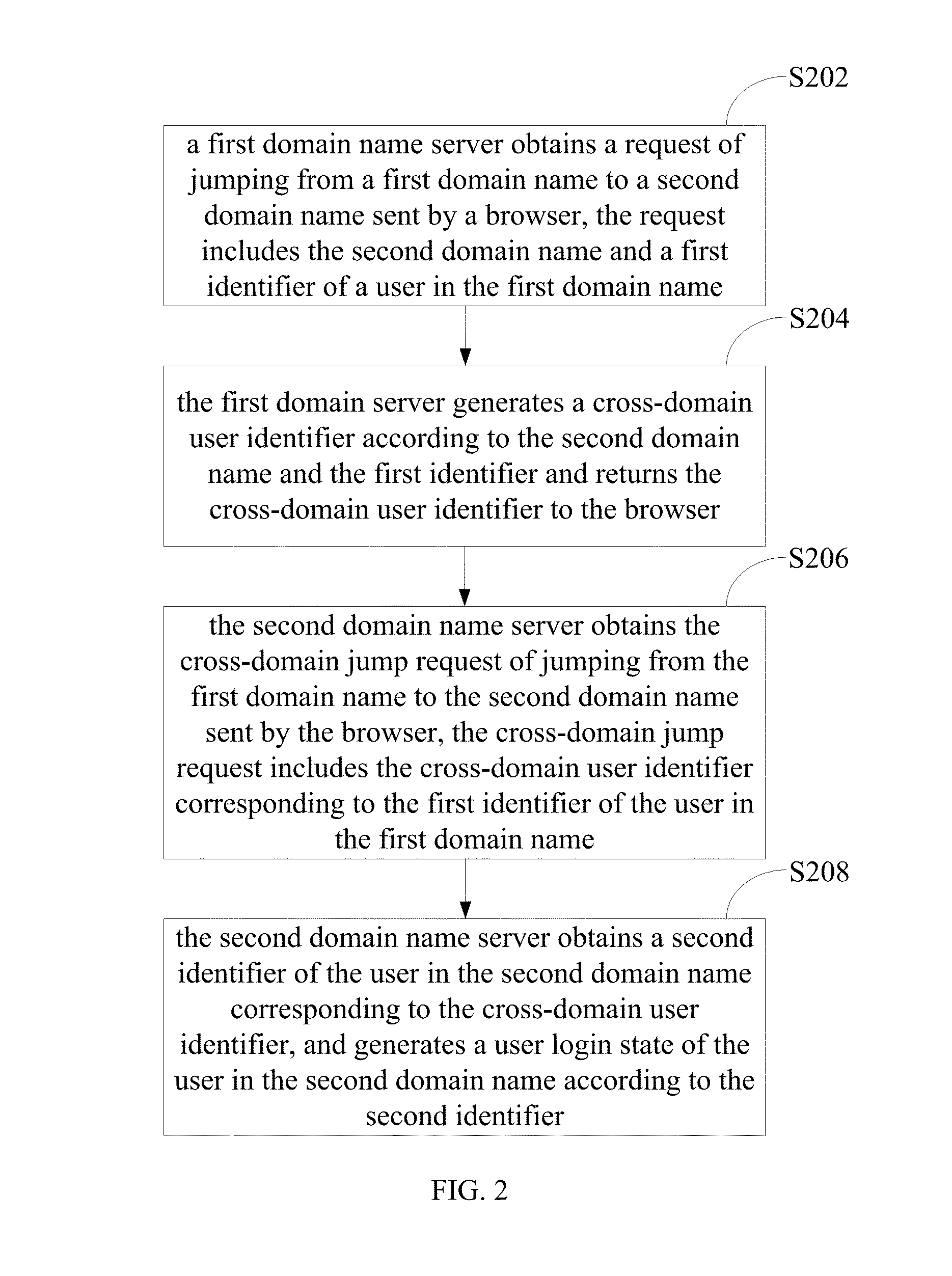 Method for implementing cross-domain jump, browser, and domain name server