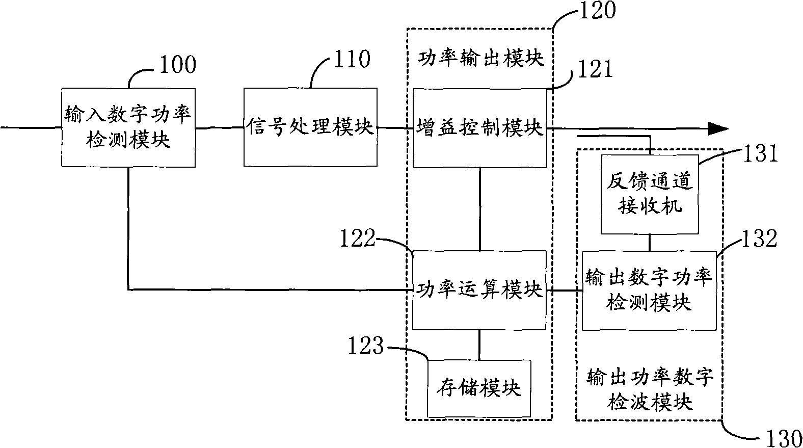 Gain automatic correction method and transmitter