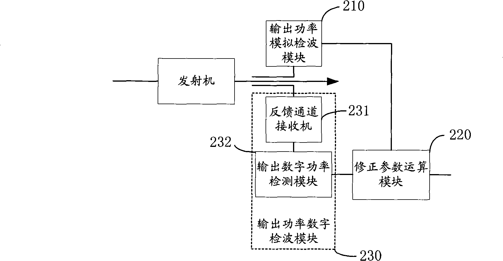 Gain automatic correction method and transmitter