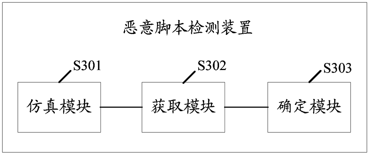 Malicious script detection method and device, electronic device and storage medium