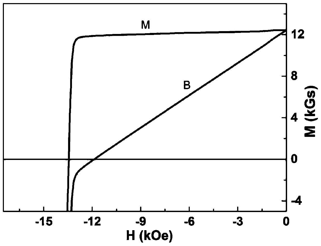 High-cost-performance rare earth permanent magnet and preparation method