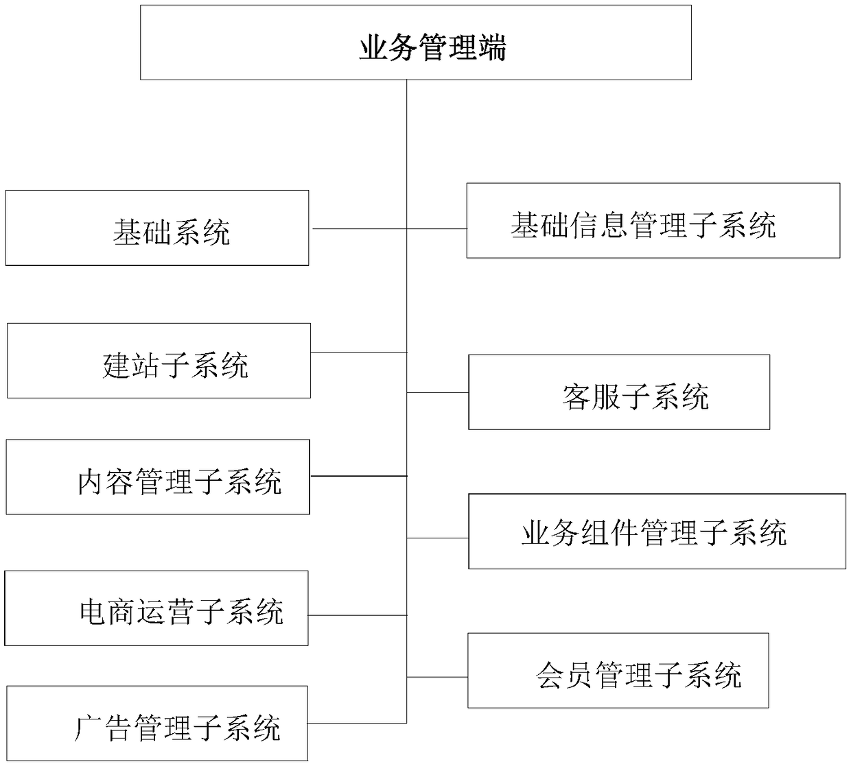 Global tourism public service platform and management system thereof