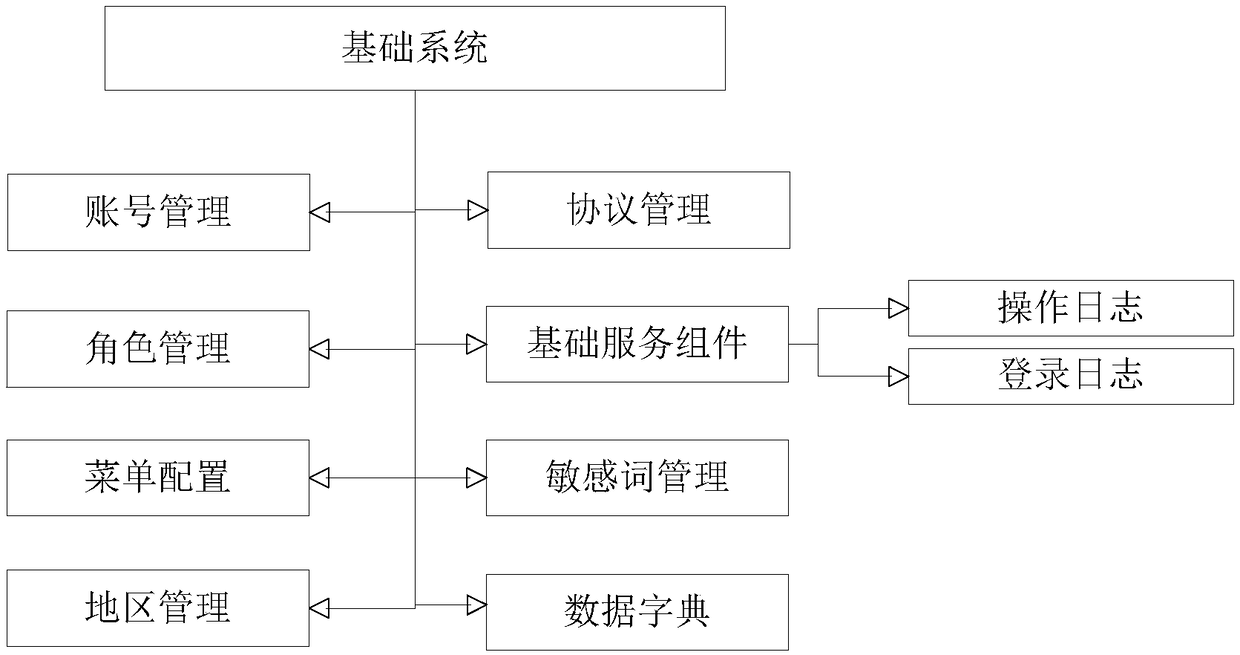 Global tourism public service platform and management system thereof