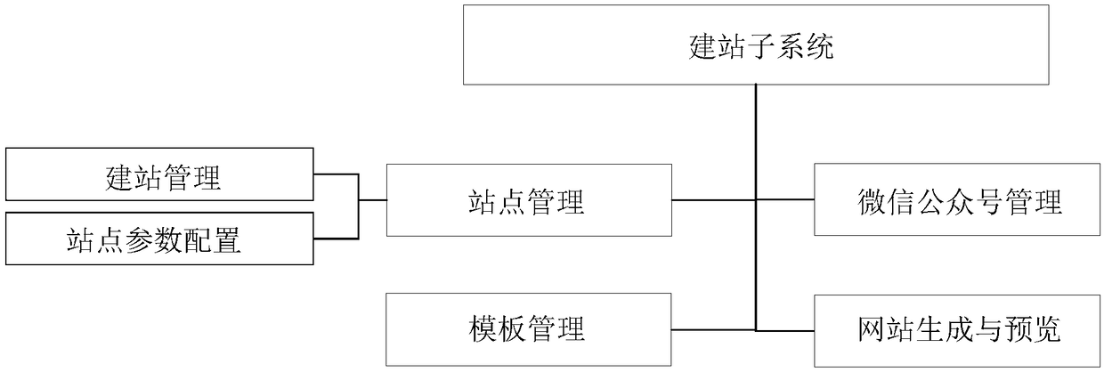 Global tourism public service platform and management system thereof