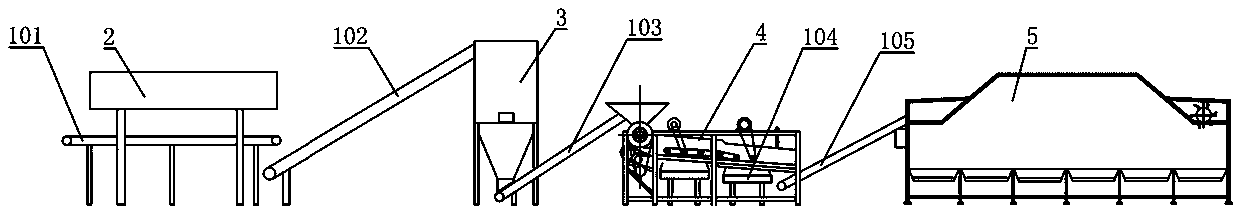 Garbage classification system and process