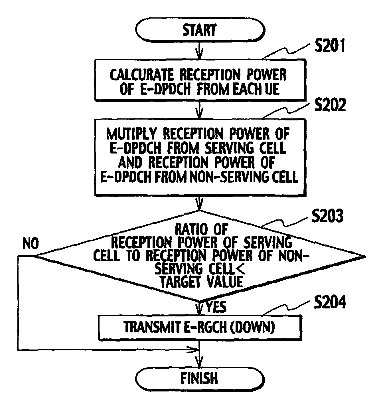 Transmission rate control method, mobile station, radio base station, and radio network controller