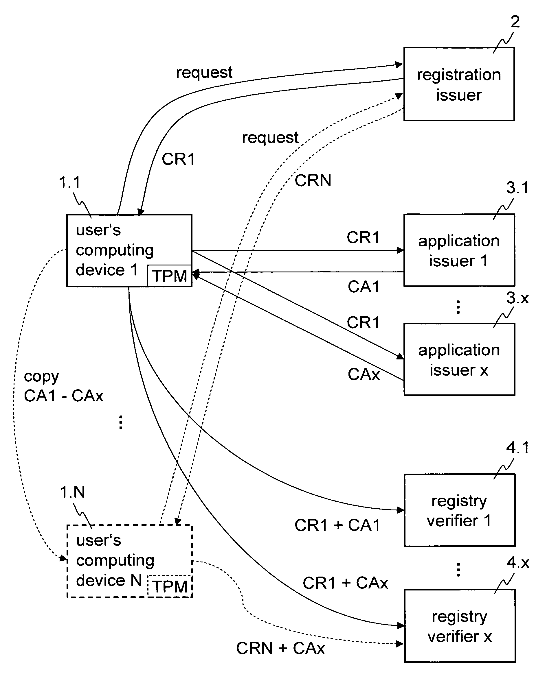 Method and apparatus for accessing a computer application program