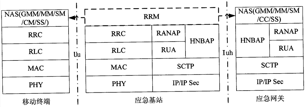 Method for constructing emergency communication system and emergency communication system