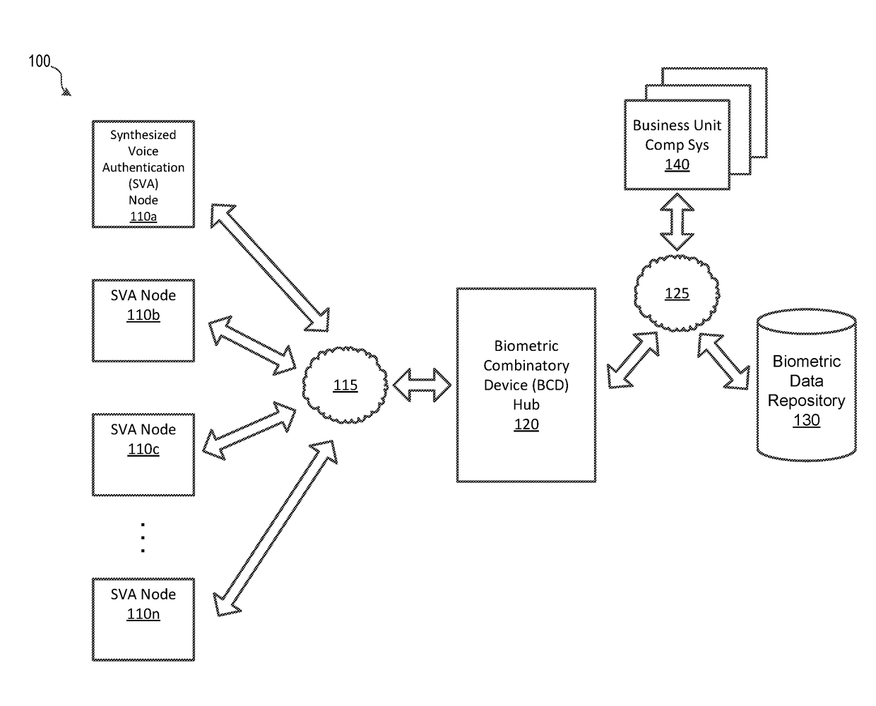 Synthesized Voice Authentication Engine