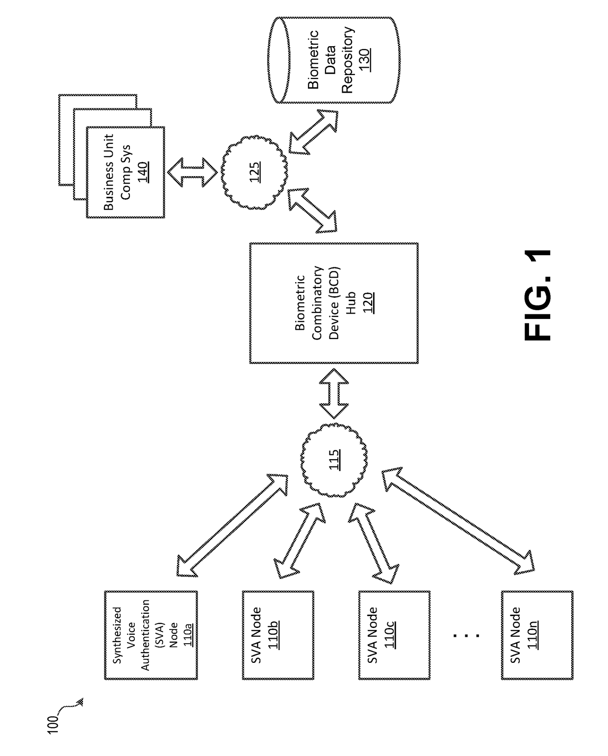 Synthesized Voice Authentication Engine