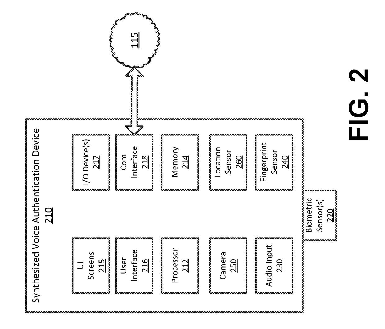 Synthesized Voice Authentication Engine