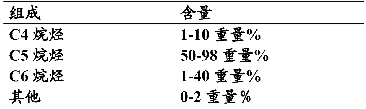 A kind of unleaded aviation gasoline and preparation method thereof