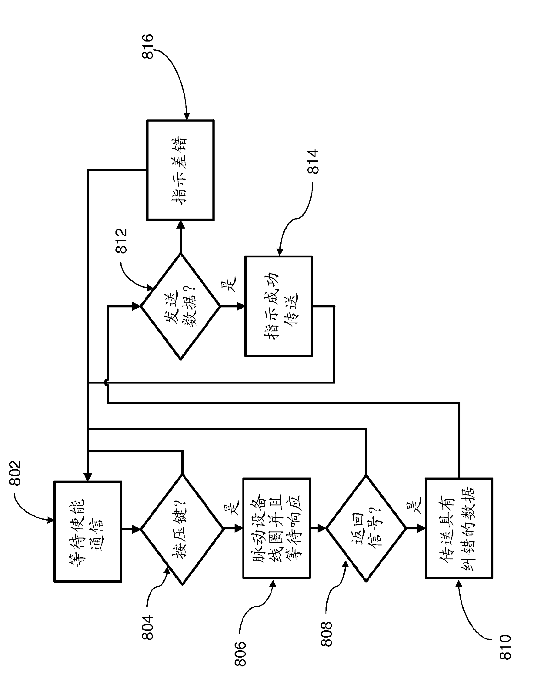 Multiple use wireless power systems