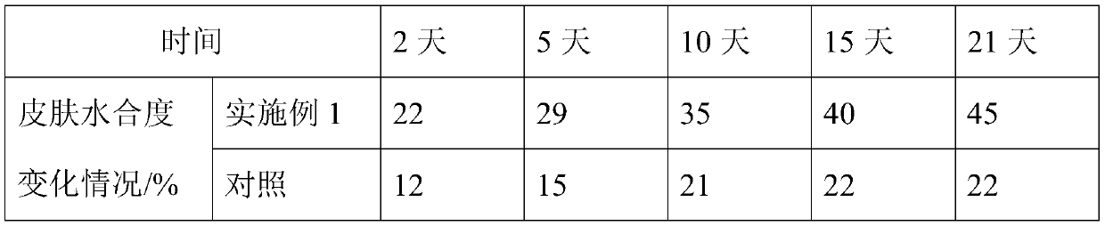 A kind of collagen peptide mask liquid and preparation method thereof