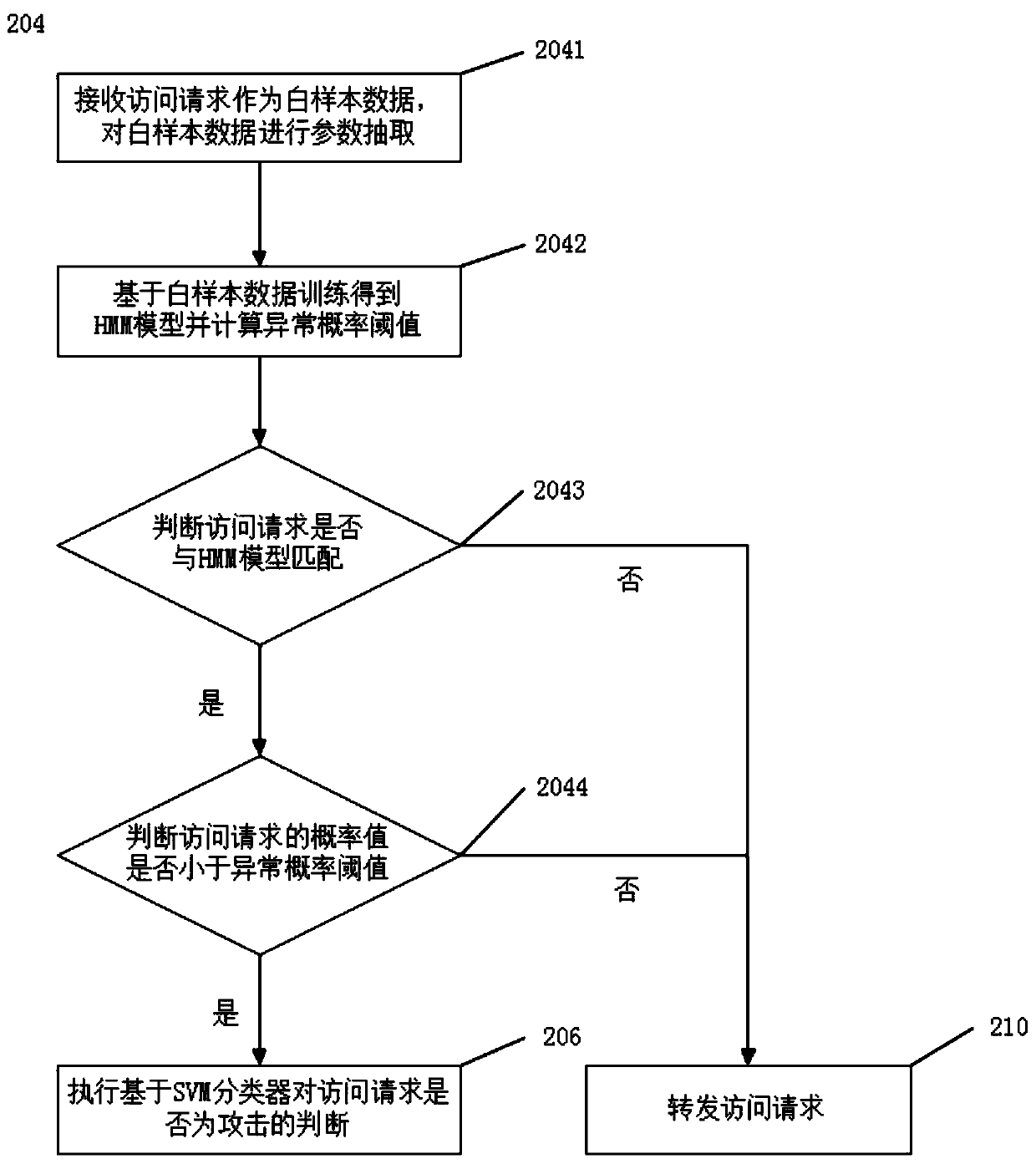 Malicious attack detection method, system and device based on cloud WAF and medium