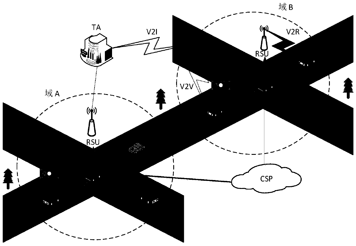 Internet of Vehicles security data sharing method based on edge computing