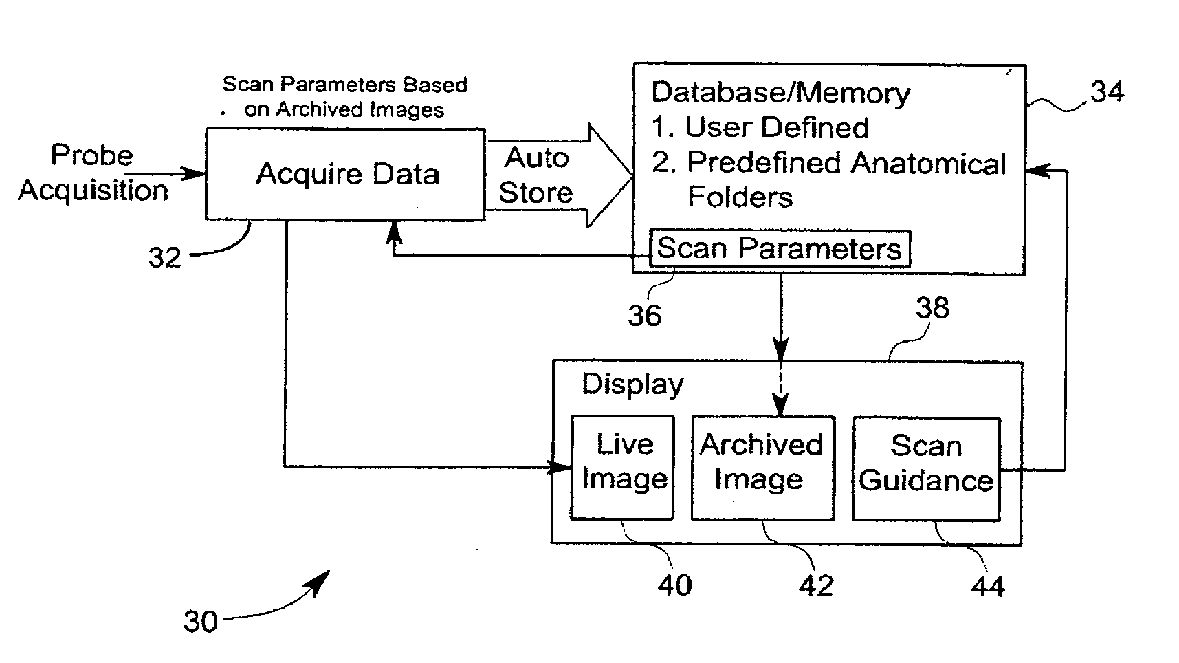 Method and system for organizing stored ultrasound data