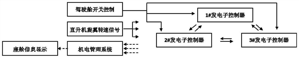 Full-engine emergency mode control method for three-engine helicopter