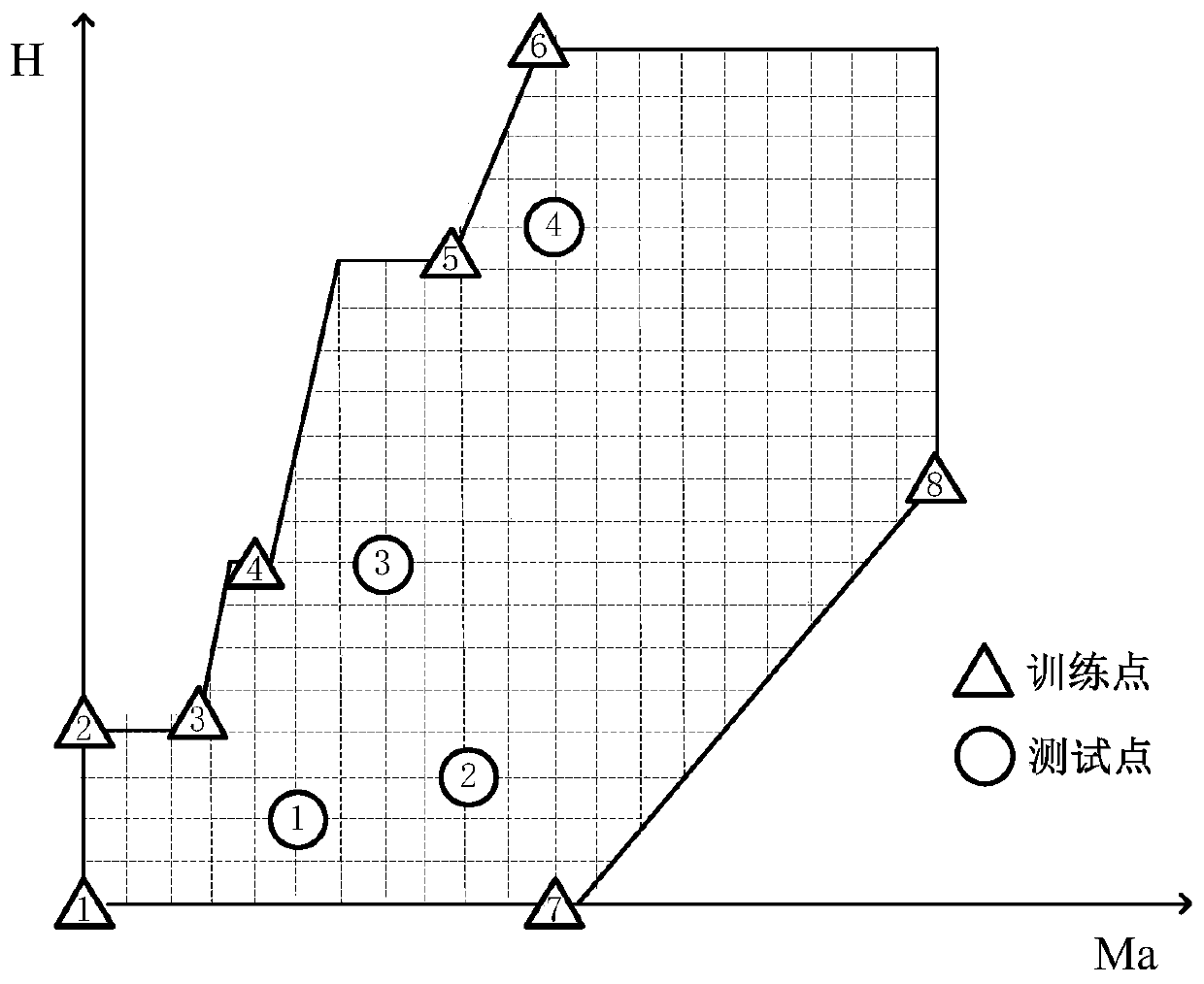 A Method for Identifying Gas Path Faults in Aeroengine Envelope Based on Elm Filtering Algorithm