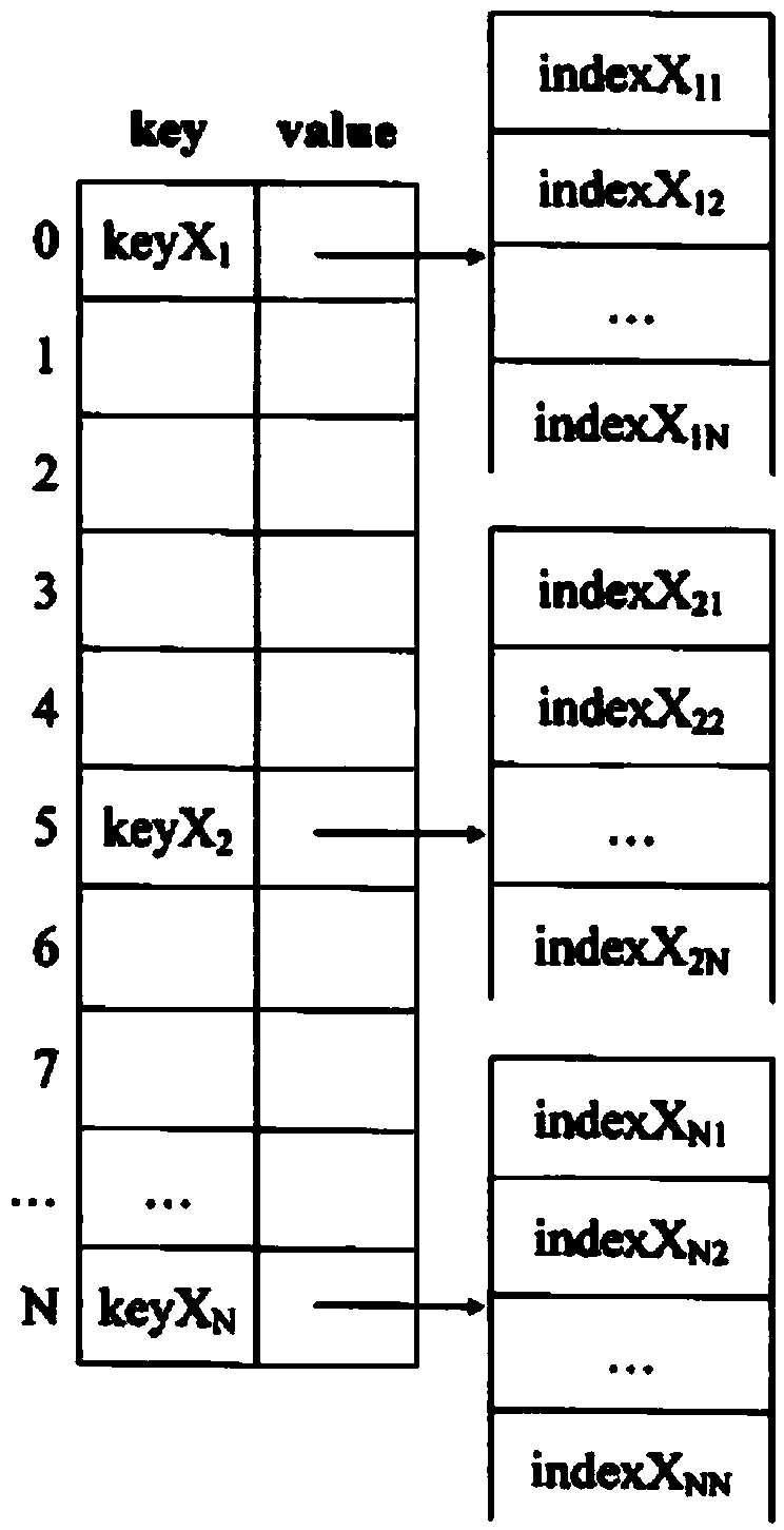 Response method for distributed big data classification retrieval webpage