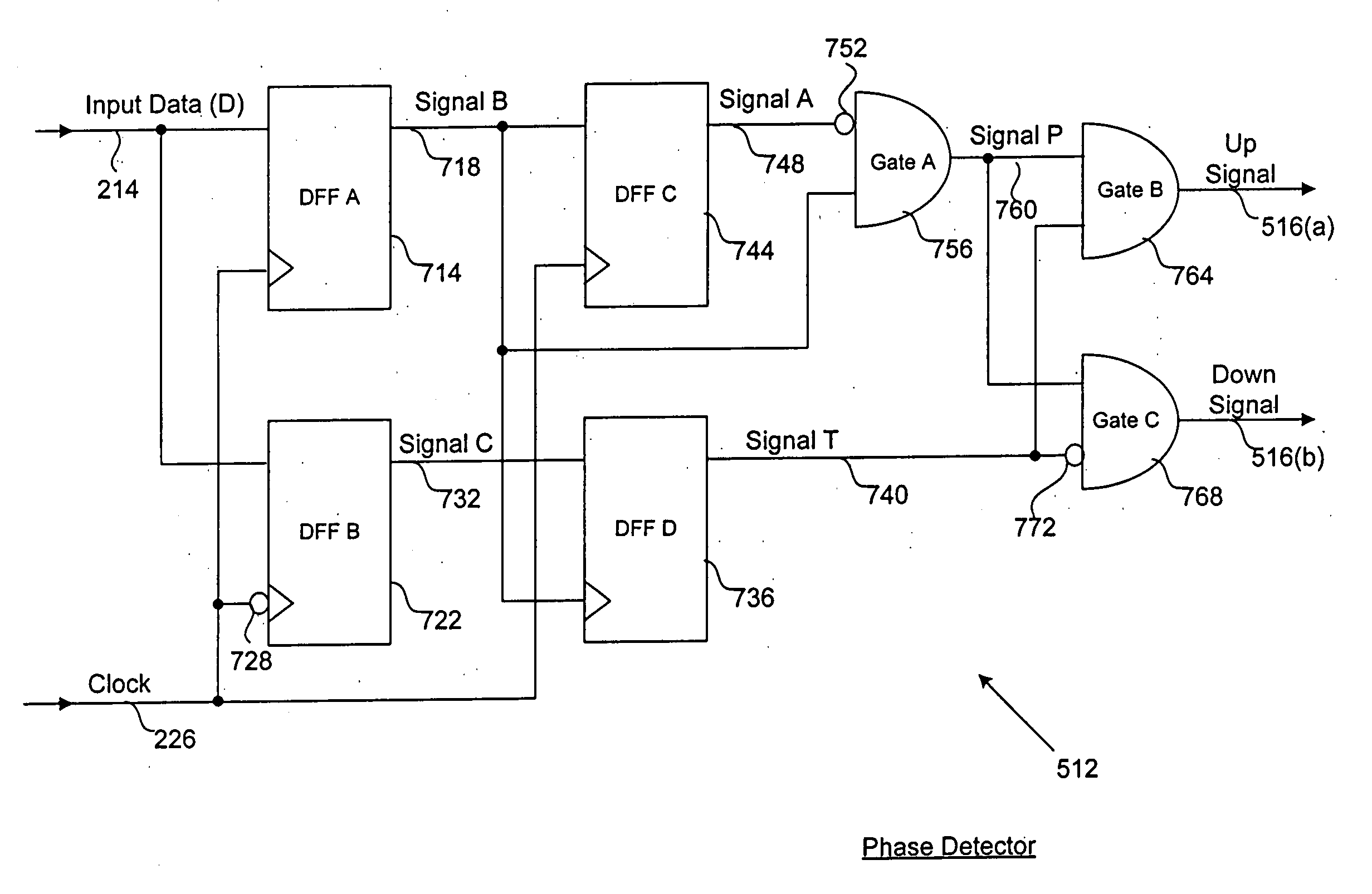 System and method for implementing a phase detector to support a data transmission procedure