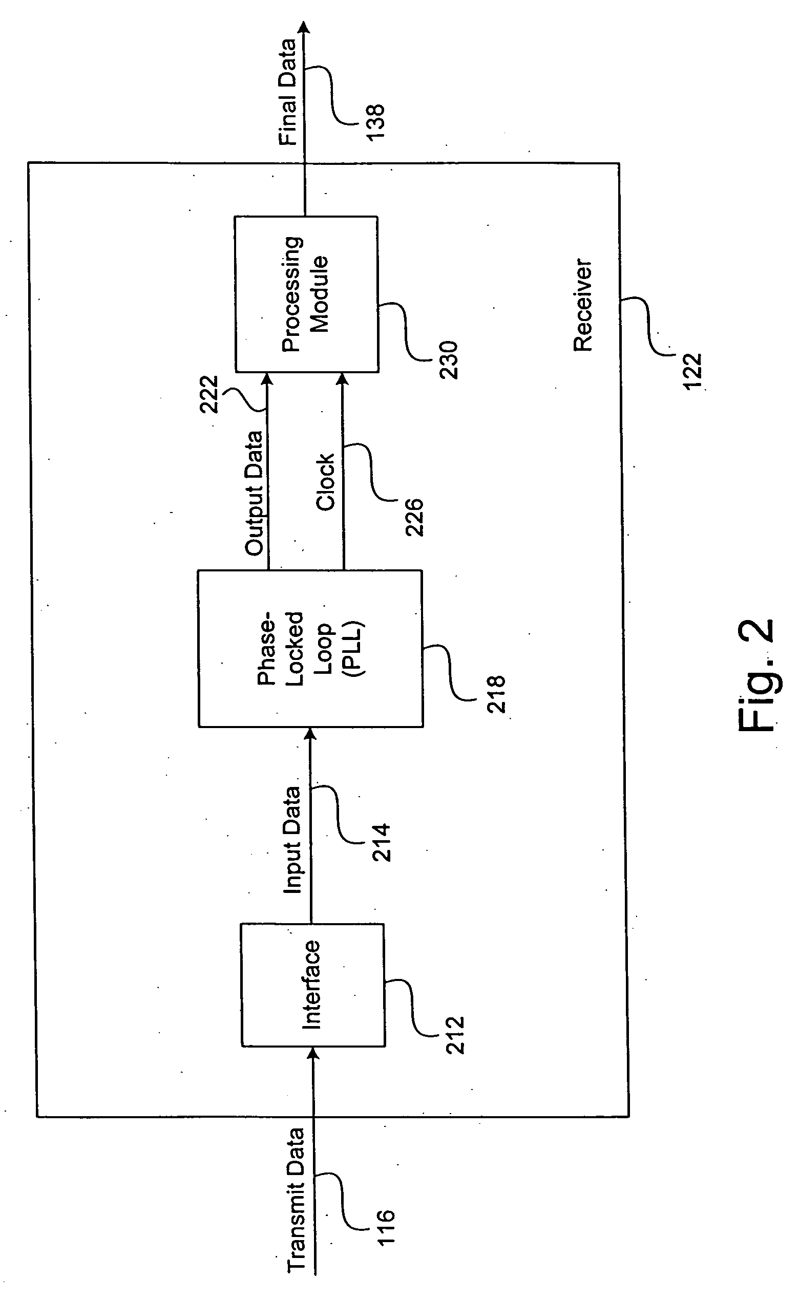 System and method for implementing a phase detector to support a data transmission procedure