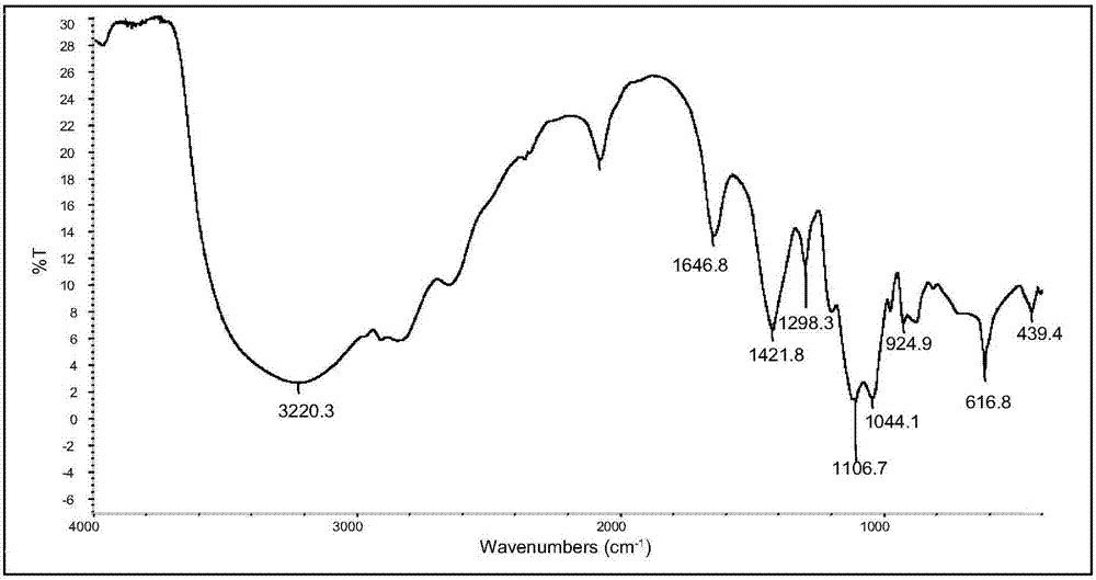 Chitosan tetramethylene phosphonium sulphate flame retardant, and preparation method and application thereof