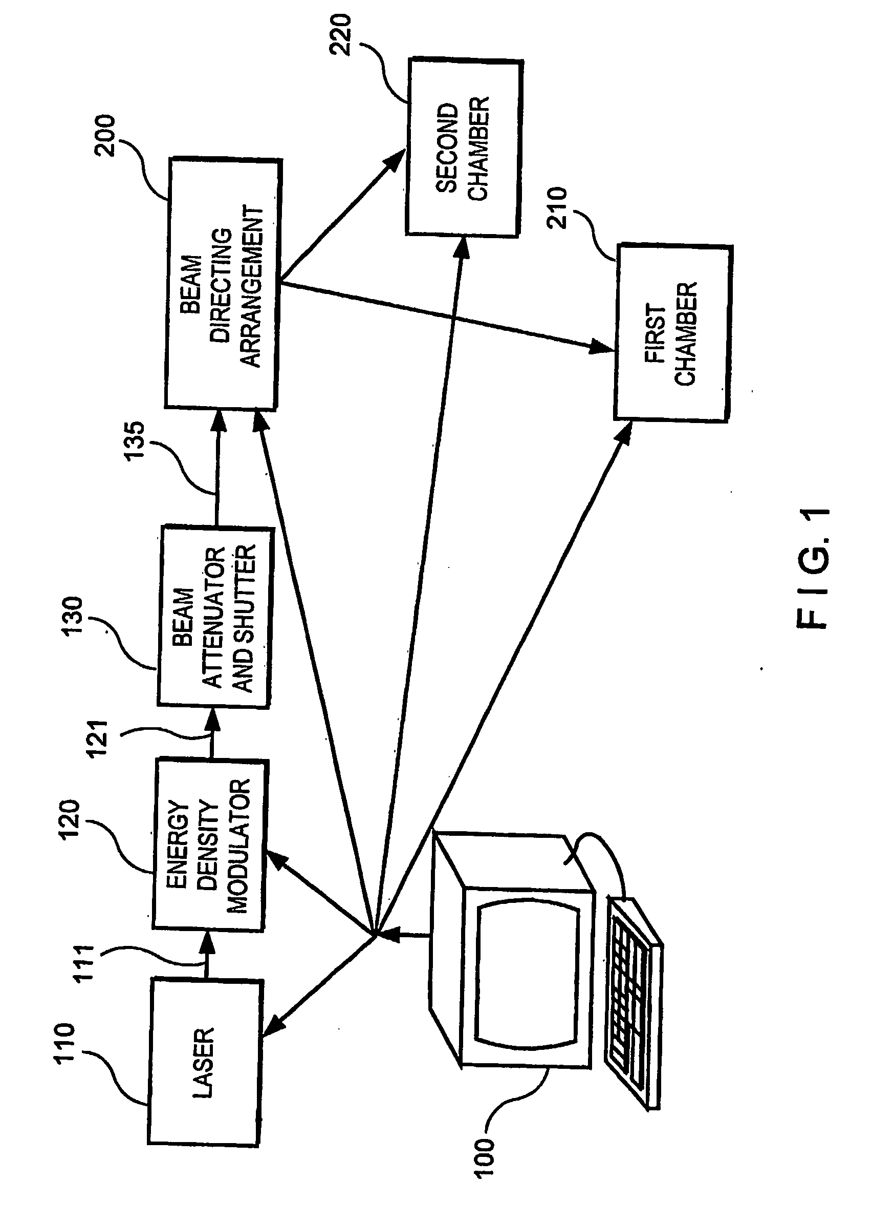 System and process for processing a plurality of semiconductor thin films which are crystallized using sequential lateral solidification techniques