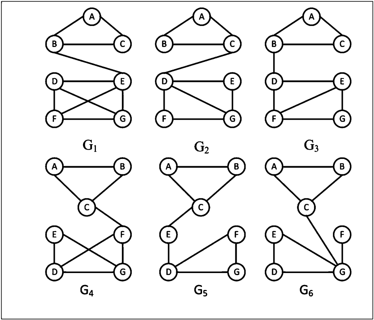 Graph-data-oriented projection clustering method