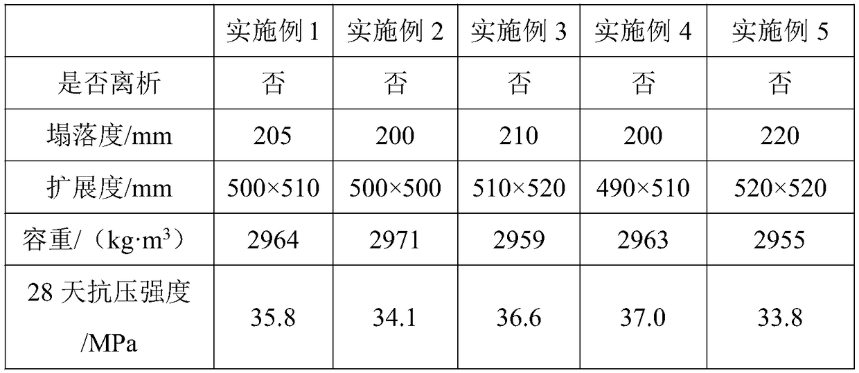 Radiation-proof concrete and preparation method thereof