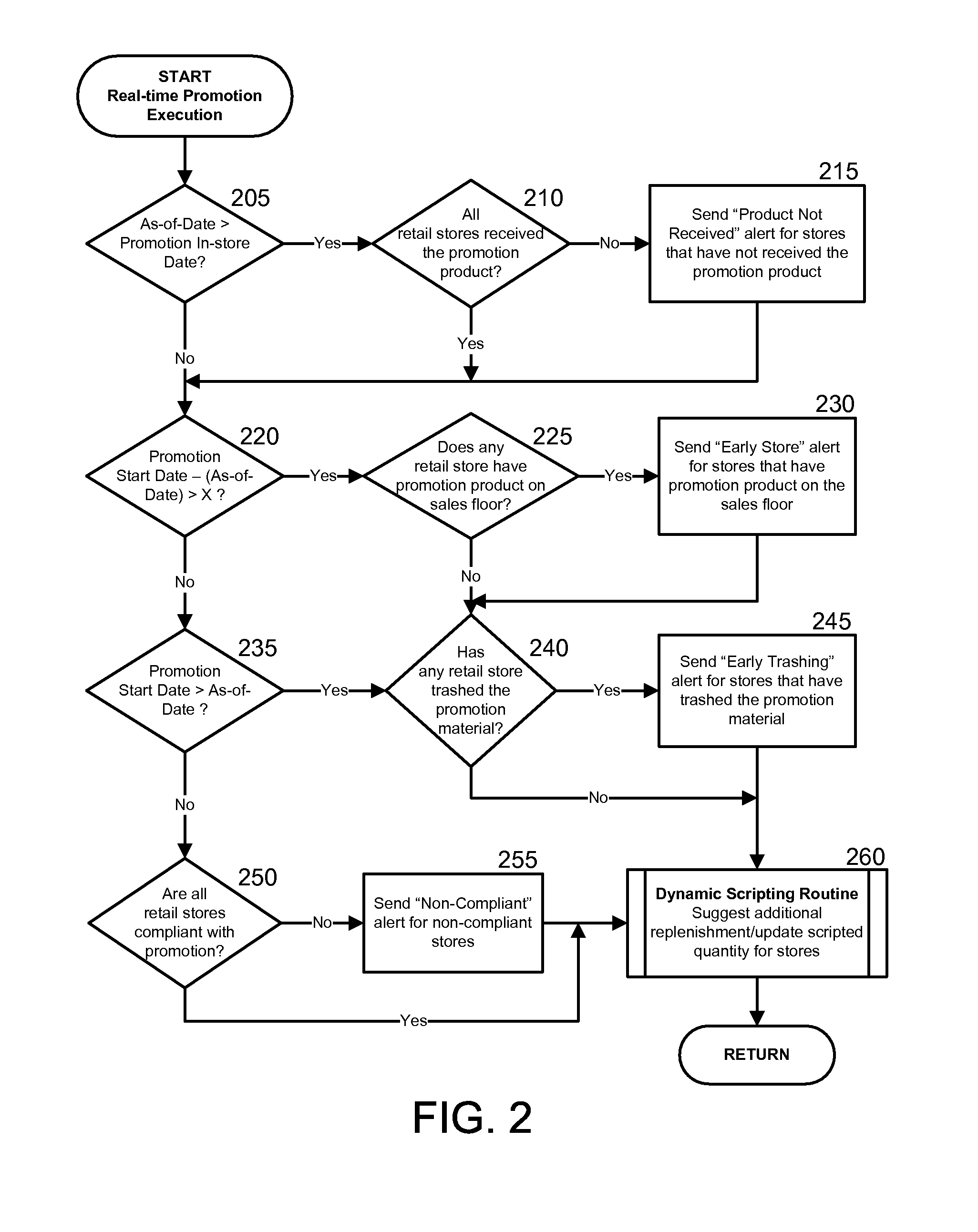 Retail product out-of-stock detection and dynamic scripting