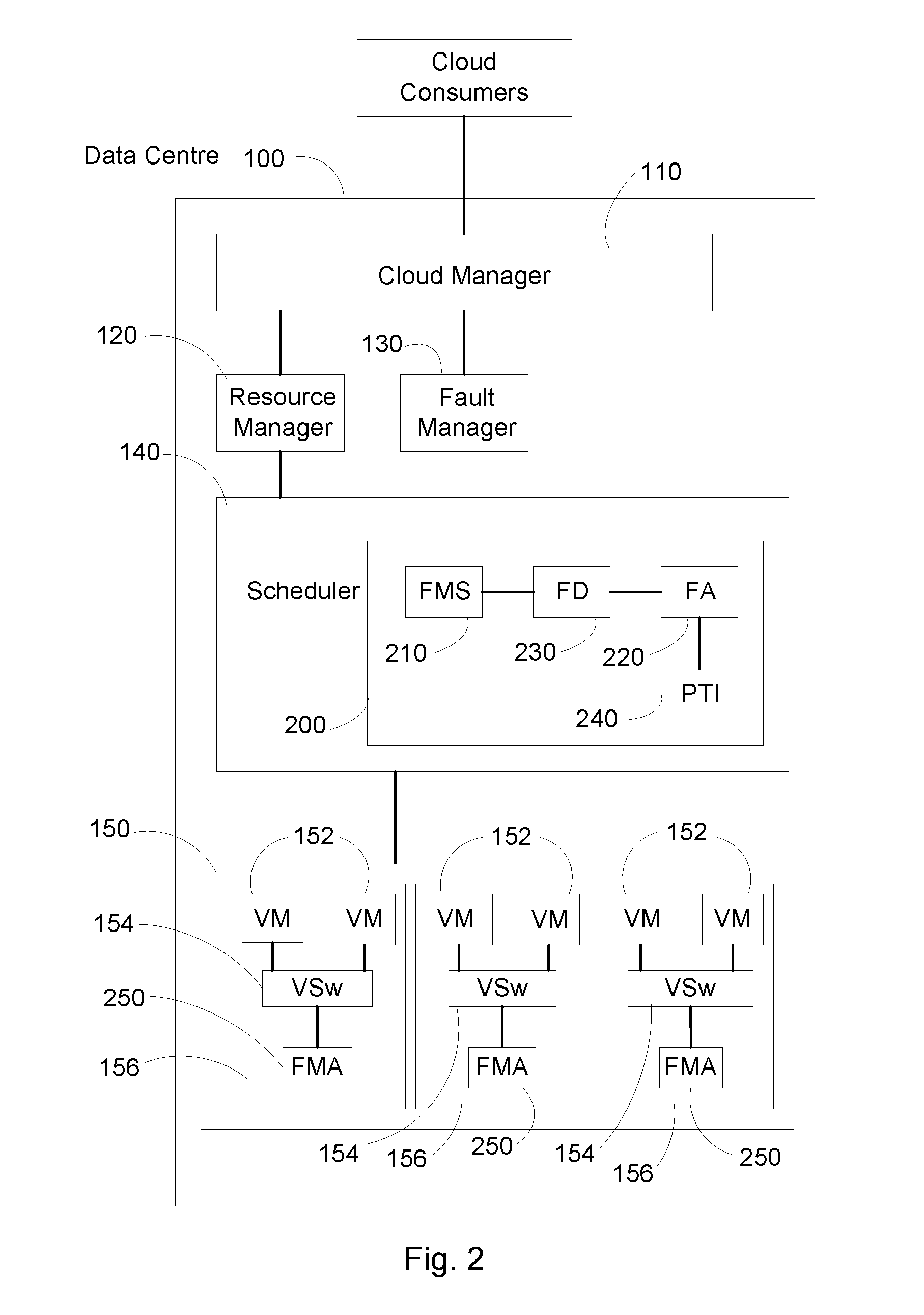 Method, system, computer program and computer program product for monitoring data packet flows between virtual machines, vms, within a data centre