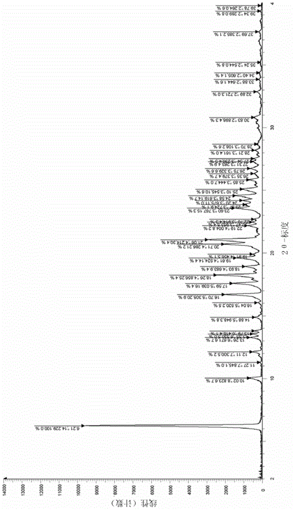 I-type crystal of dibenzenesulfonate of inhibitor of protein tyrosine kinase