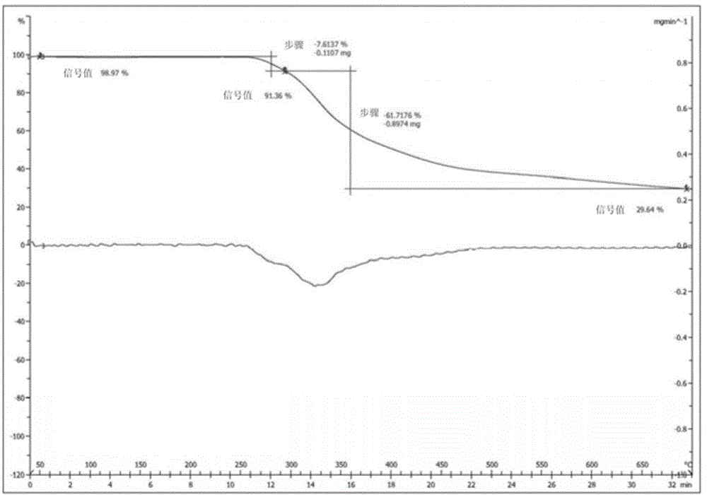 I-type crystal of dibenzenesulfonate of inhibitor of protein tyrosine kinase