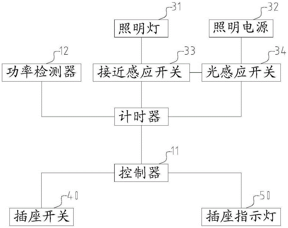 Socket capable of automatically powering off