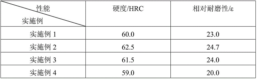 In-situ synthesis WC and W6C type carbide self-protection strengthening build-up welding flux-cored wire and preparation method thereof