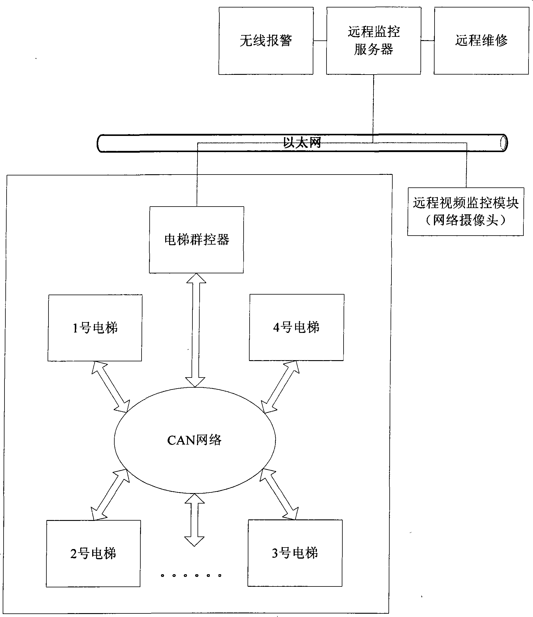 Elevator group control machine and group control method