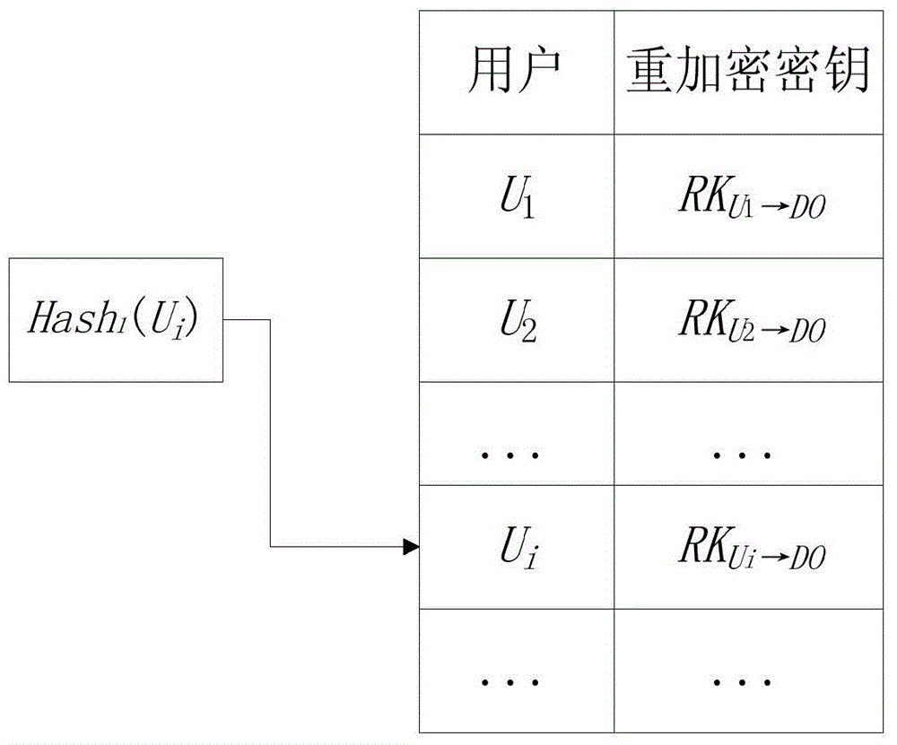 Multi-user cloud encryption keyboard searching method capable of verifying integrity and completeness