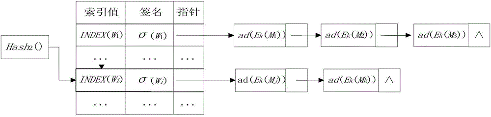 Multi-user cloud encryption keyboard searching method capable of verifying integrity and completeness