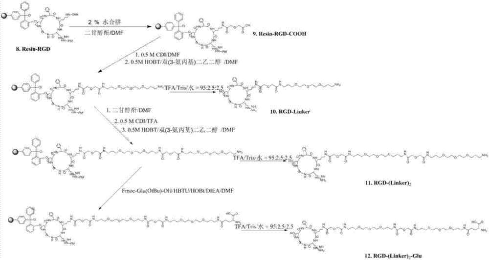 Synthesis and application of RGD polypeptide coupled SiPc (silicon phthalocyanine) photosensitizer