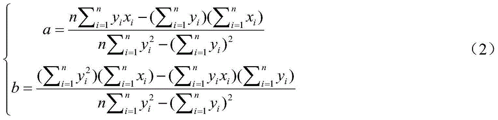 Edge detection technology based line diffusion function extracting method