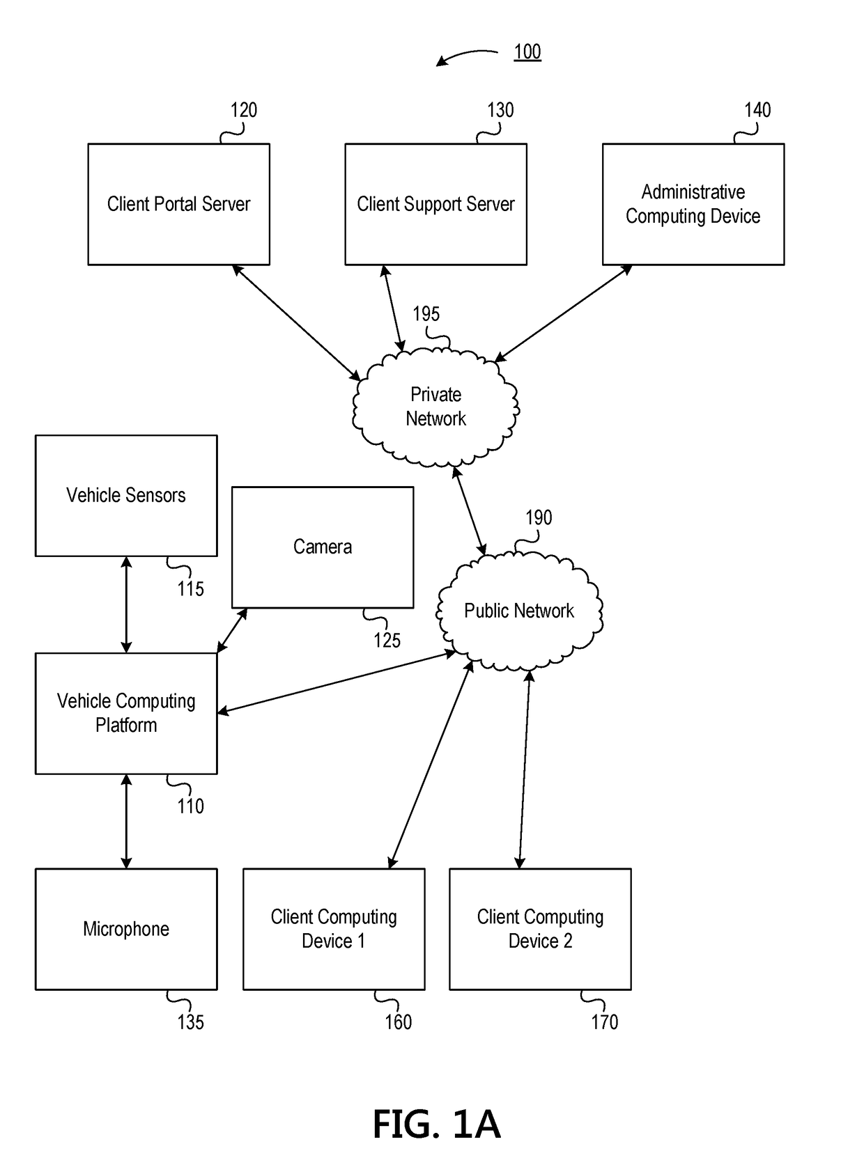 Preventing unauthorized access to secured information using identification techniques